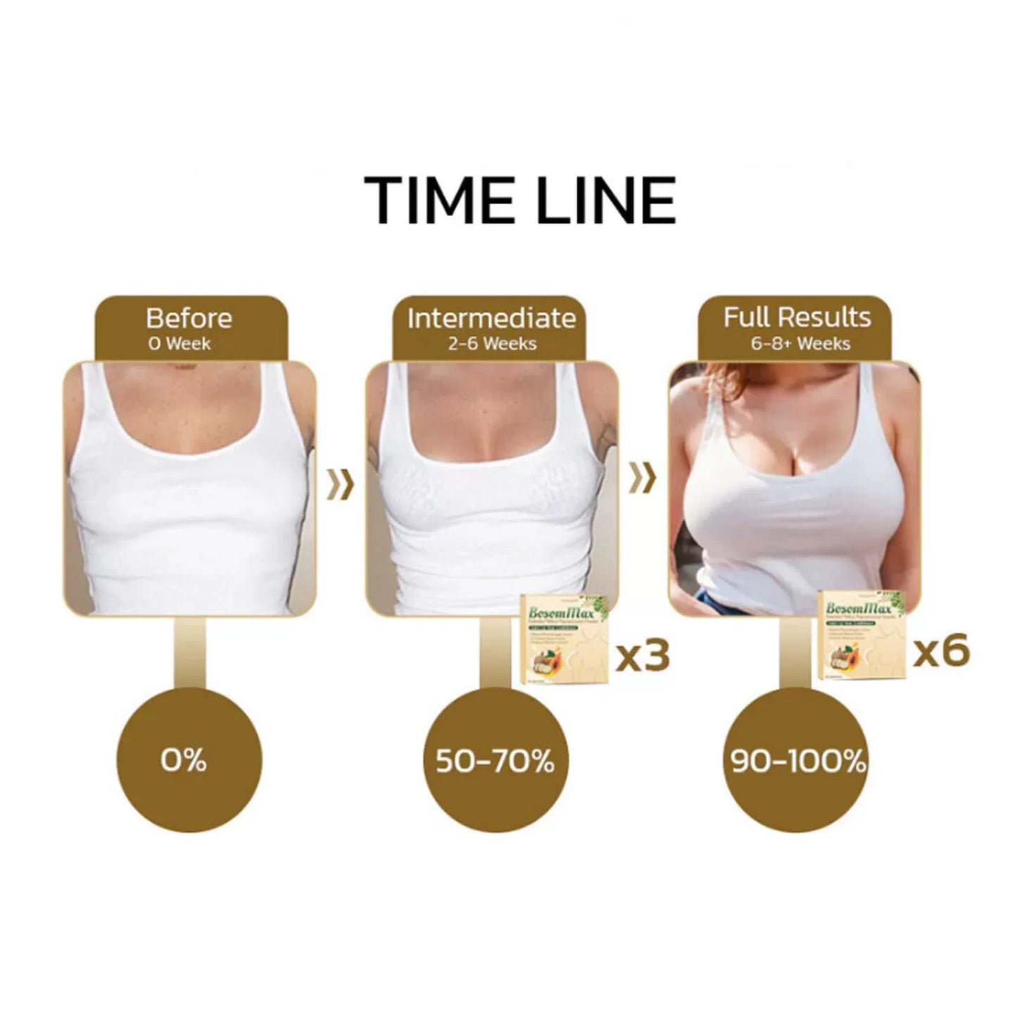 Breast augmentation Pueraria Mirifica Papaya Powder