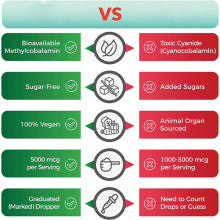 Vitamin B12 Liquid Drops