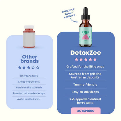 Detox zee Drops 30ml